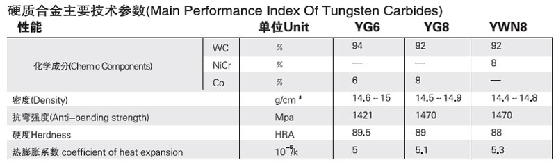 機械密封件